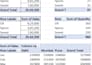 create KPI reports, dashboards, and data insights in excel